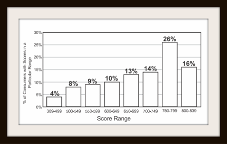 Broker Score