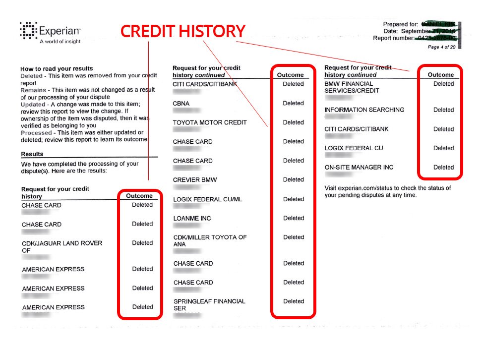 Credit History